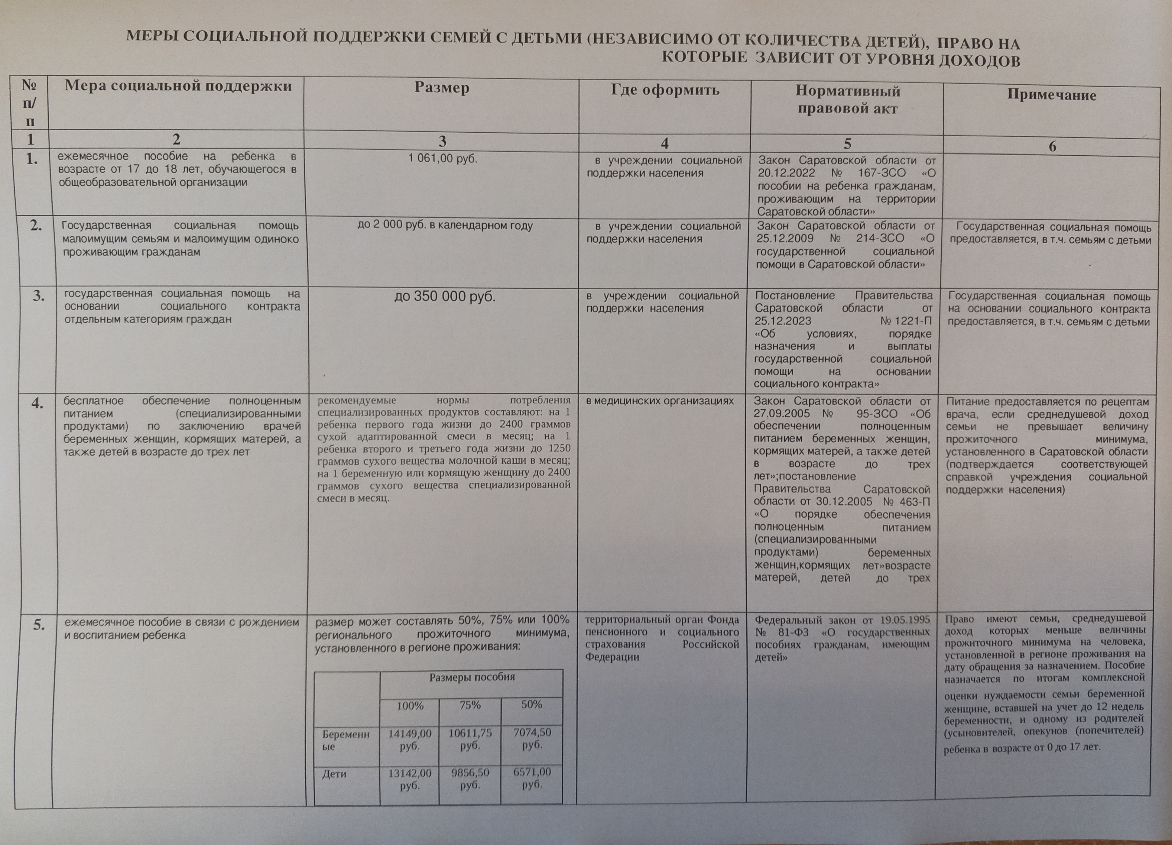 Меры социальной поддержки для многодетных семей..